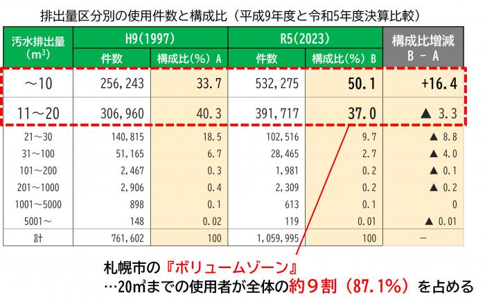 boryumuzonhikaku_10000