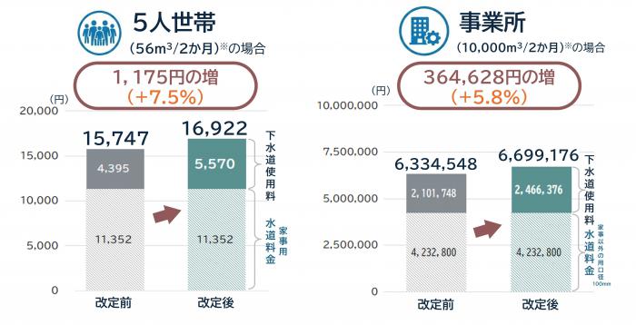 kaitei_setai_5_zigyou