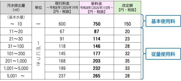 kaitei_tannkahyou10000