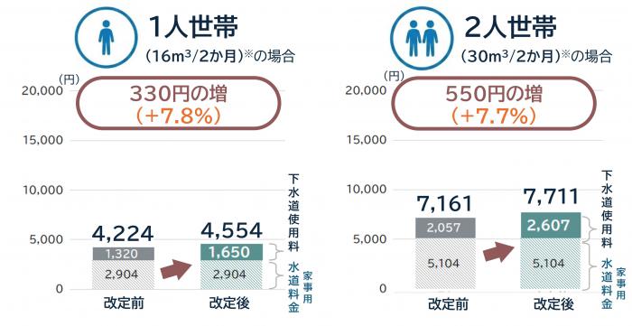 kaiteigo_ryoukinn1_2