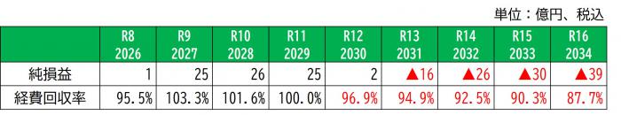 konngonozaiseikyouzyougesuidou