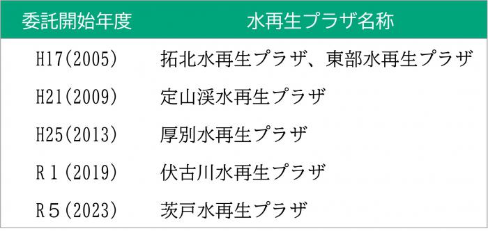 mizusaiseipurazanoitaku_10001