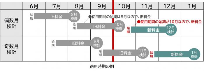 sinnryoukinntekiyouziki