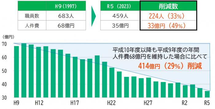 syokuinn_zinnkennhisakugenn