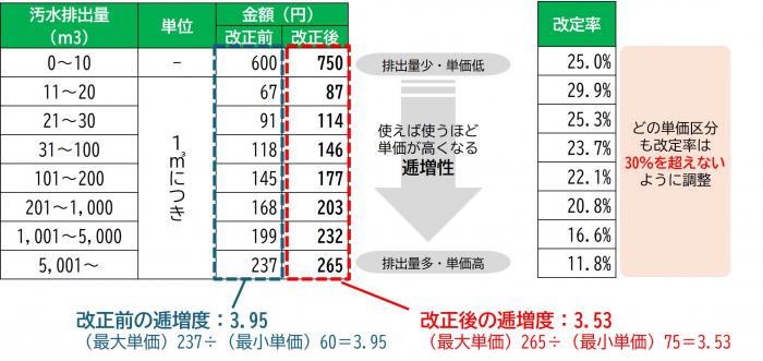 teizoudonokanngaekata2