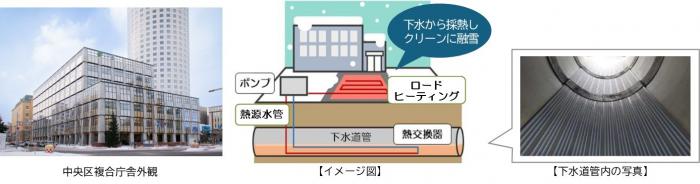 tyuuoukuhukugou_gesui