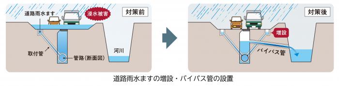 usuibaipasukannnosetti