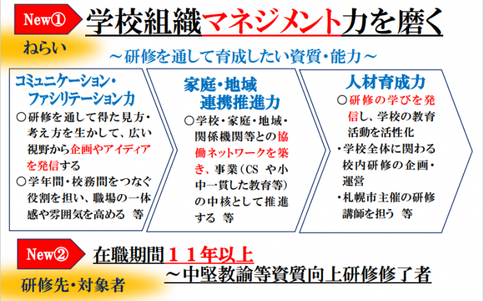長期社会体験研修