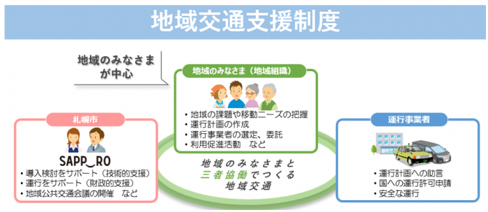 tikikoutuusiennseido